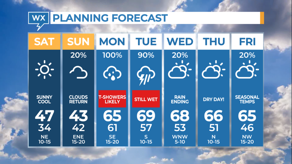 Example of a TV weather graphic showing an extended forecast with added text explanations, not a real forecast