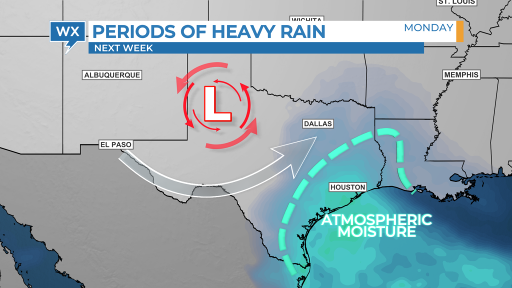Example of a TV weather graphic showing a story title, not a real forecast.