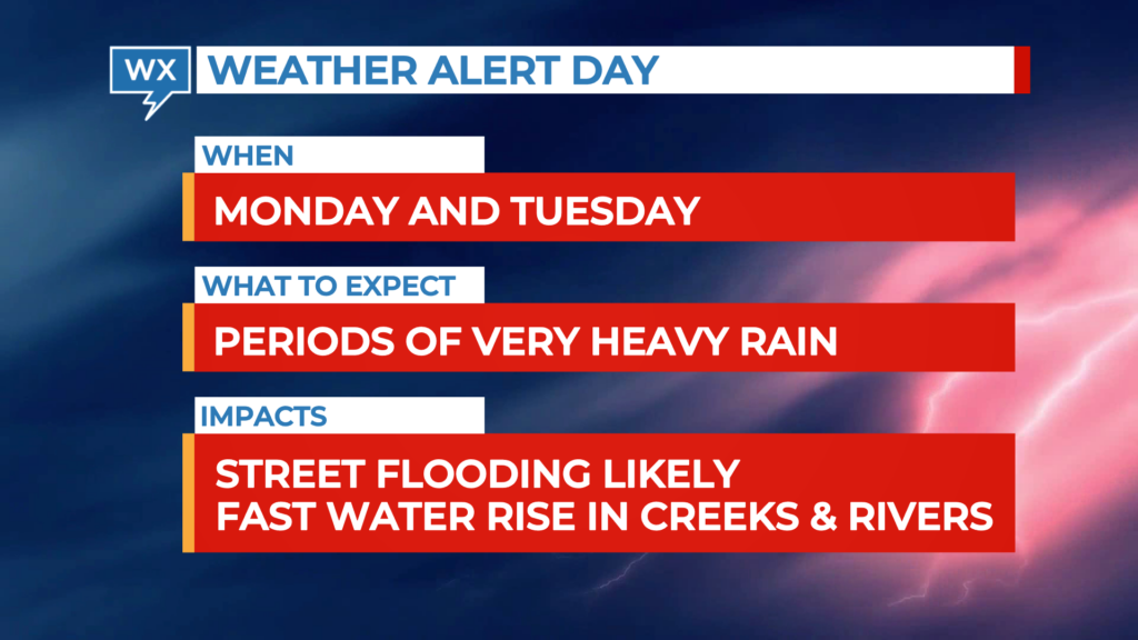 Example of a TV weather graphic listing the reasons a weather alert day has been issued, not a real forecast