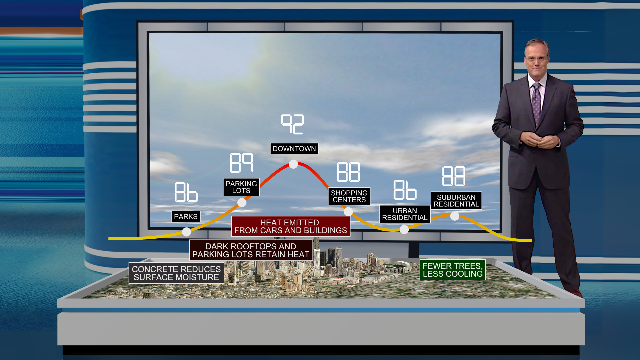 Example of Augmented Reality weather content created using Max Reality software from The Weather Company.