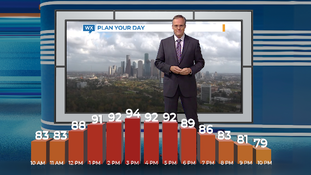 Example of Augmented Reality weather content created using Max Reality software from The Weather Company.