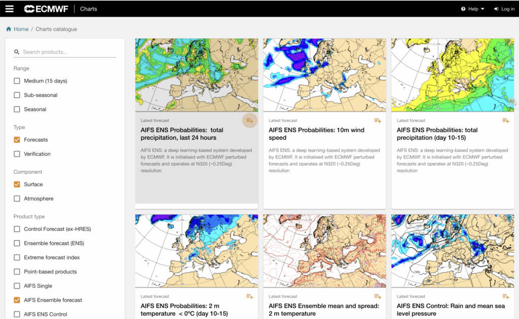 ECMWF Forecast Model Website